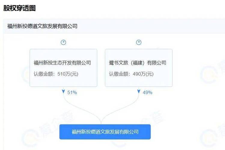 坐标长乐!新投再添文旅项目,预计10月落地